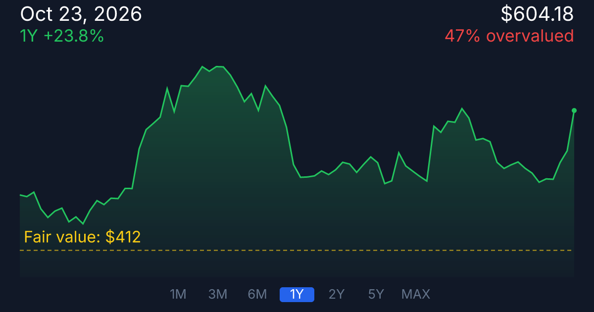 Lockheed Martin Corporation (LMT) Intrinsic Value & Margin of Safety ...