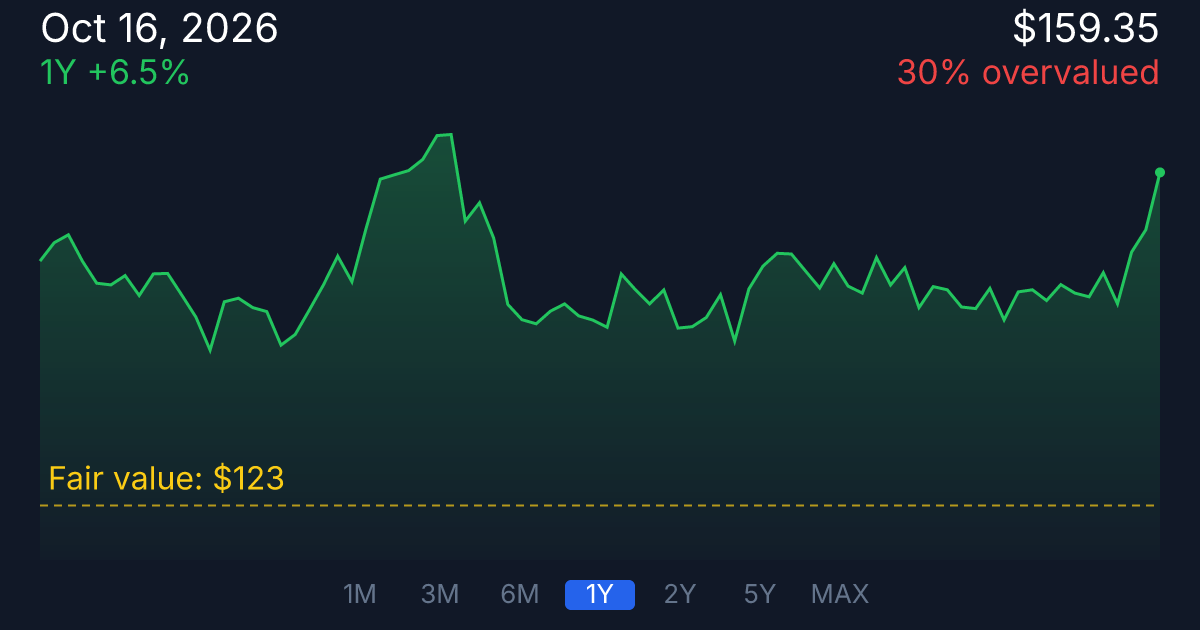 The Procter & Gamble Company (PG) Intrinsic Value & Margin of Safety ...